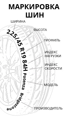 Маркировка шин